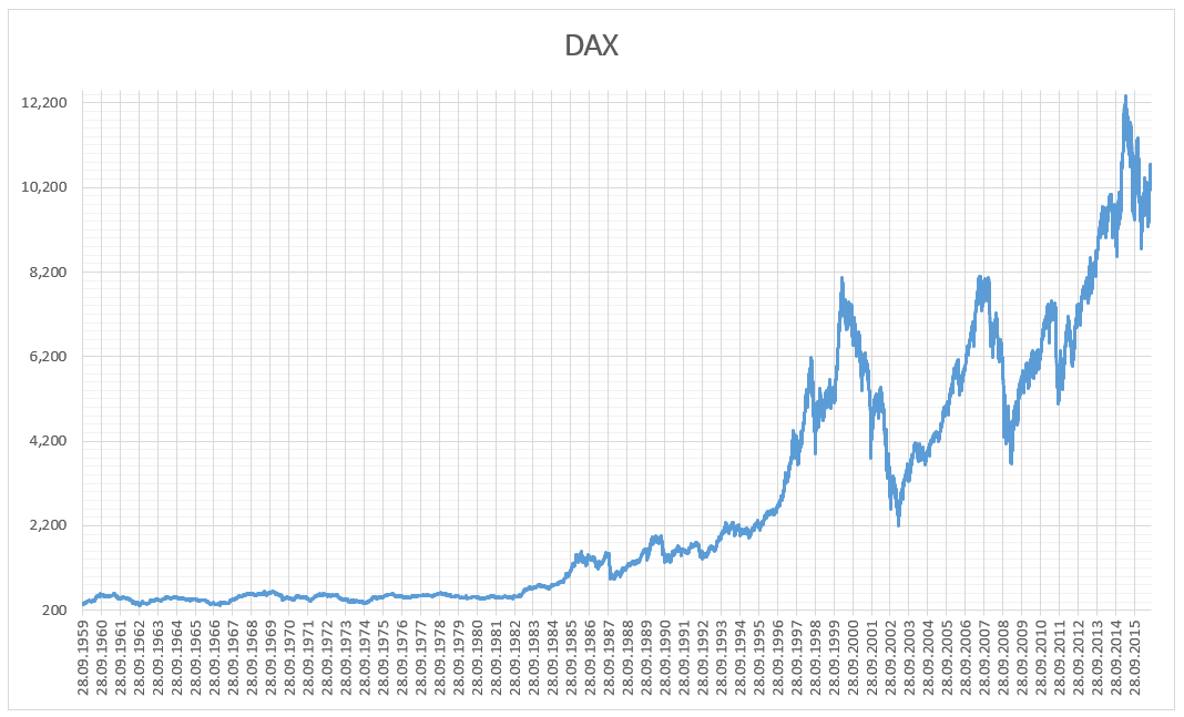 DAX