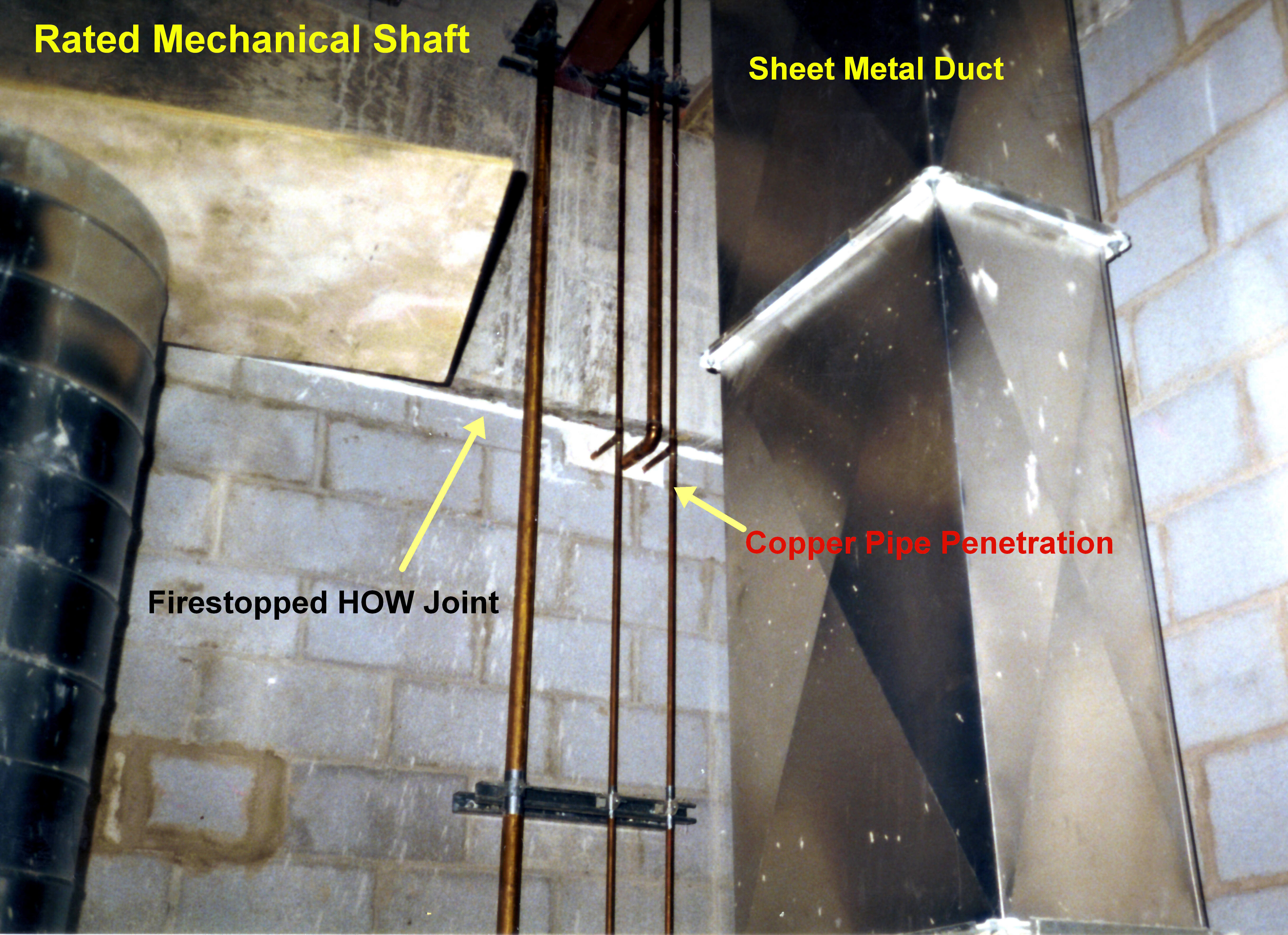 Pemanasan, sirkulasi, dan pengondisi udara