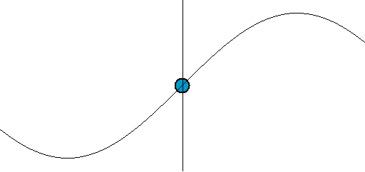 Gerak harmonik sederhana