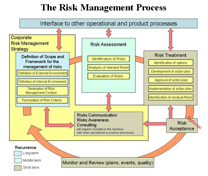 Sistem manajemen keselamatan
