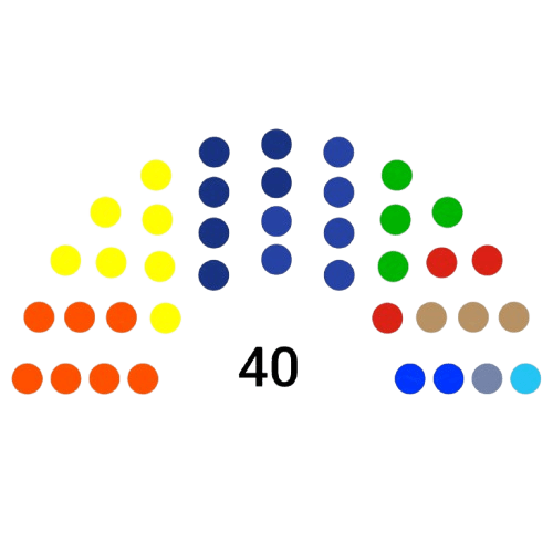 Dewan Perwakilan Rakyat Daerah Kabupaten Kutai Timur