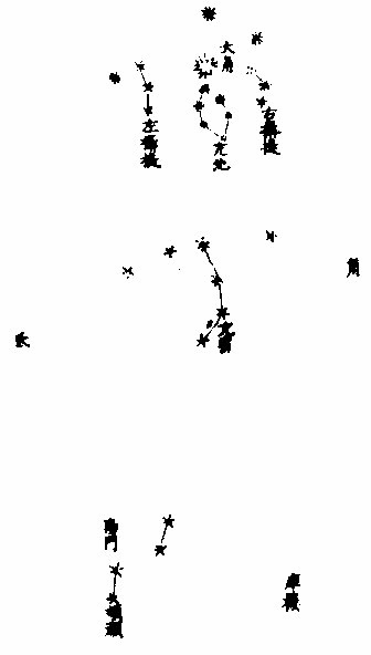 Leher (rasi bintang) Leher (rasi bintang)