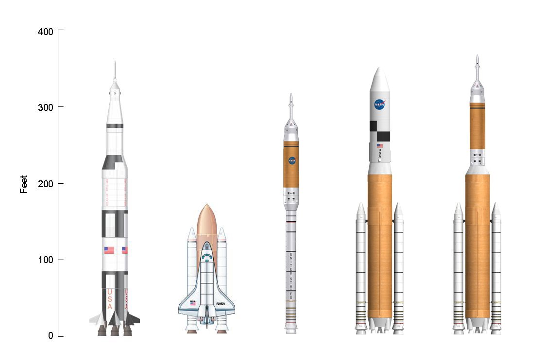 Shuttle-Derived Launch Vehicle Shuttle-Derived Launch Vehicle