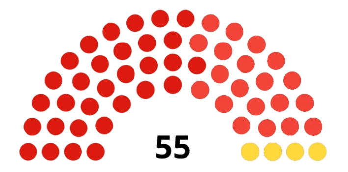 Pemilihan umum Gubernur Bali 2003 Pemilihan umum Gubernur Bali 2003