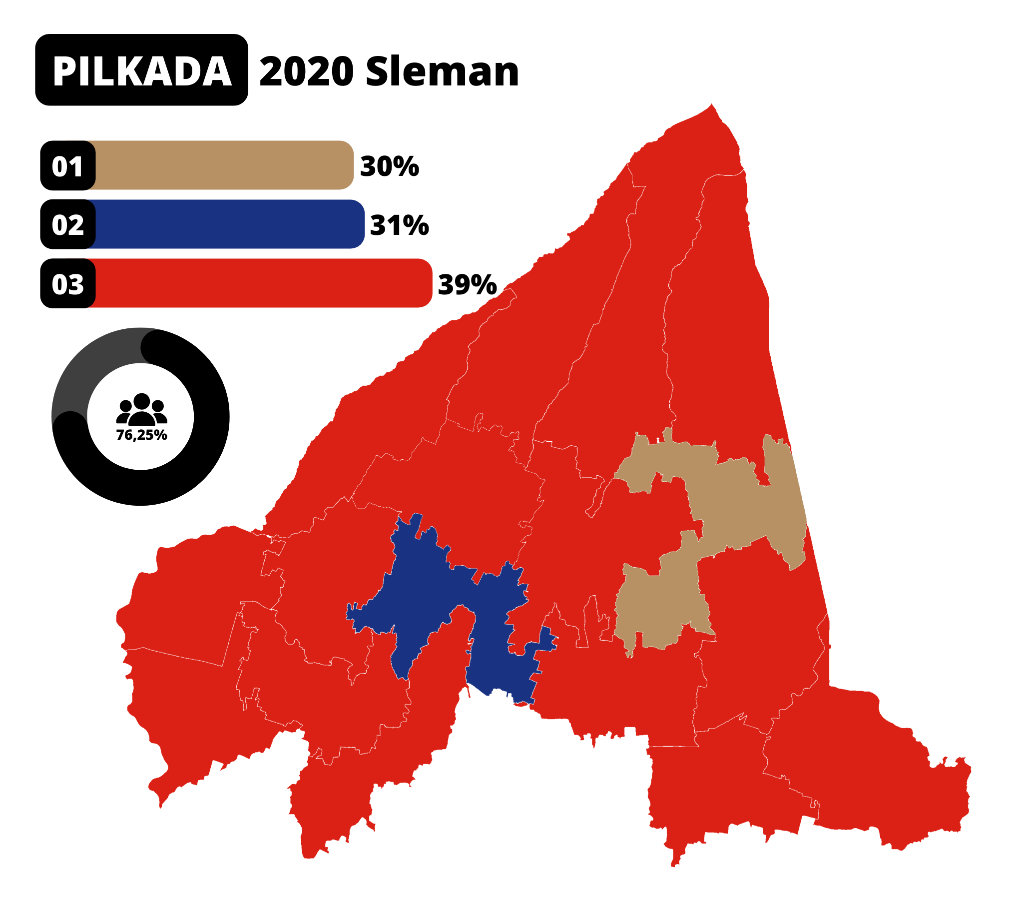 Pemilihan umum Bupati Sleman 2020 Pemilihan umum Bupati Sleman 2020