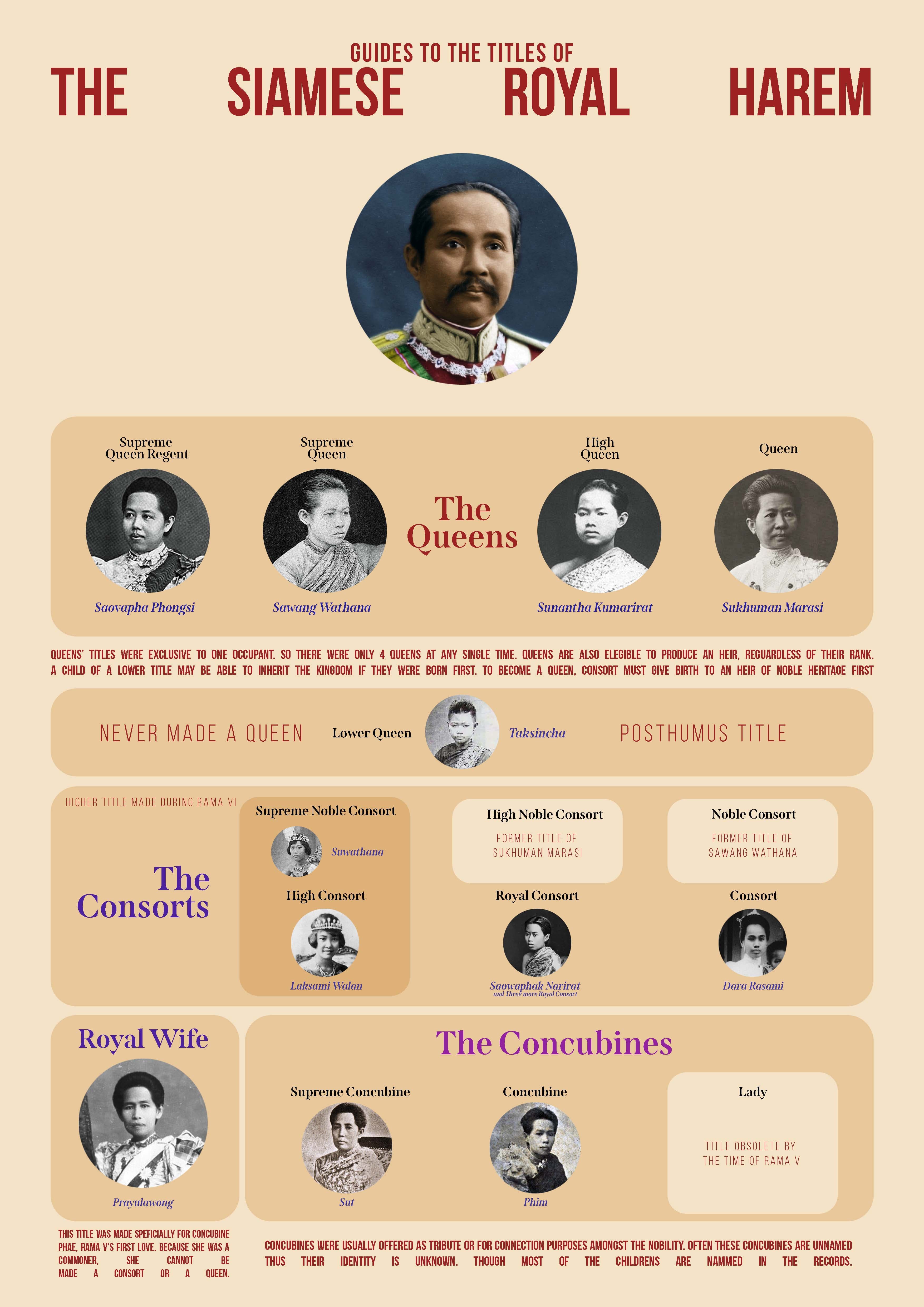 Gelar kebangsawanan Thailand Gelar kebangsawanan Thailand