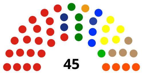 Dewan Perwakilan Rakyat Daerah Kabupaten Ngawi Dewan Perwakilan Rakyat Daerah Kabupaten Ngawi