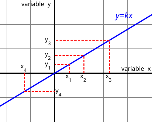Kesebandingan (matematika) Kesebandingan (matematika)