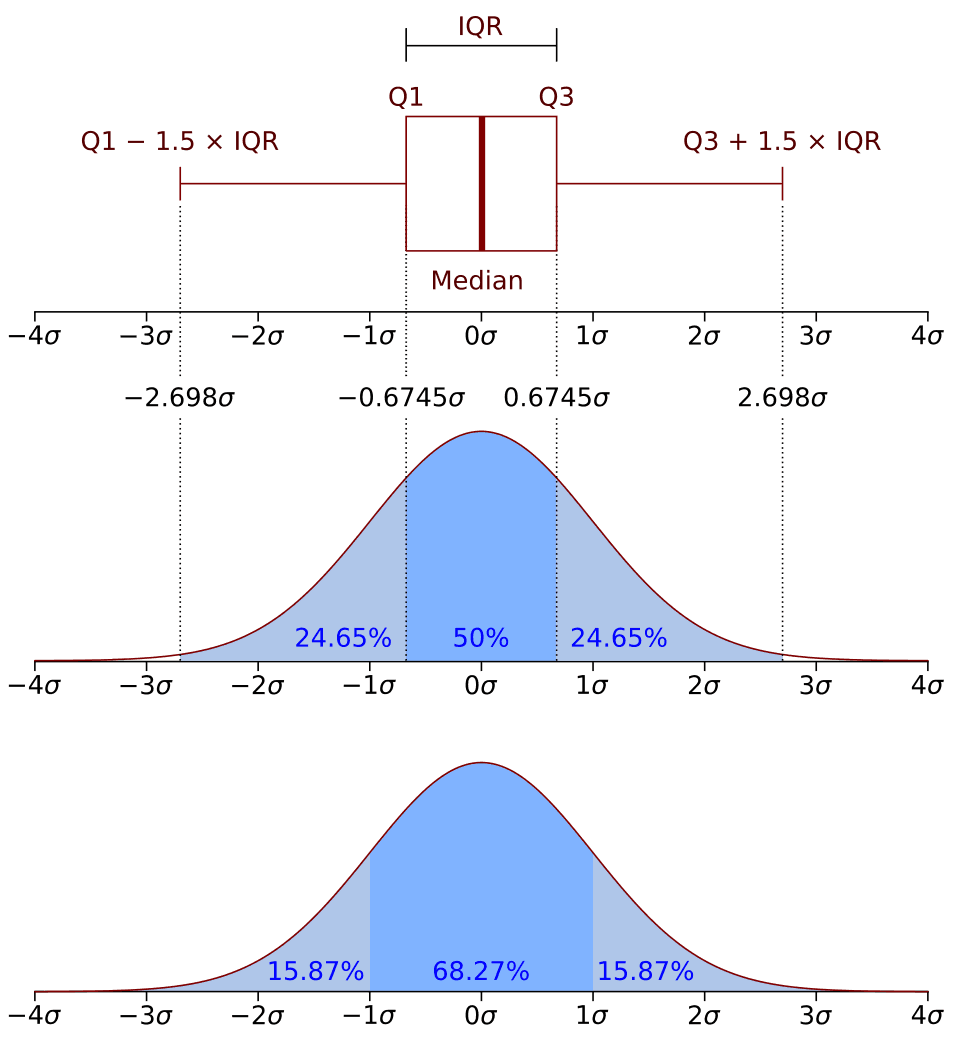 Fungsi kepekatan probabilitas Fungsi kepekatan probabilitas