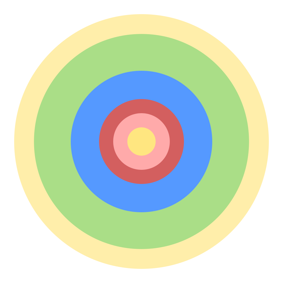 Model zona konsentrik Model zona konsentrik