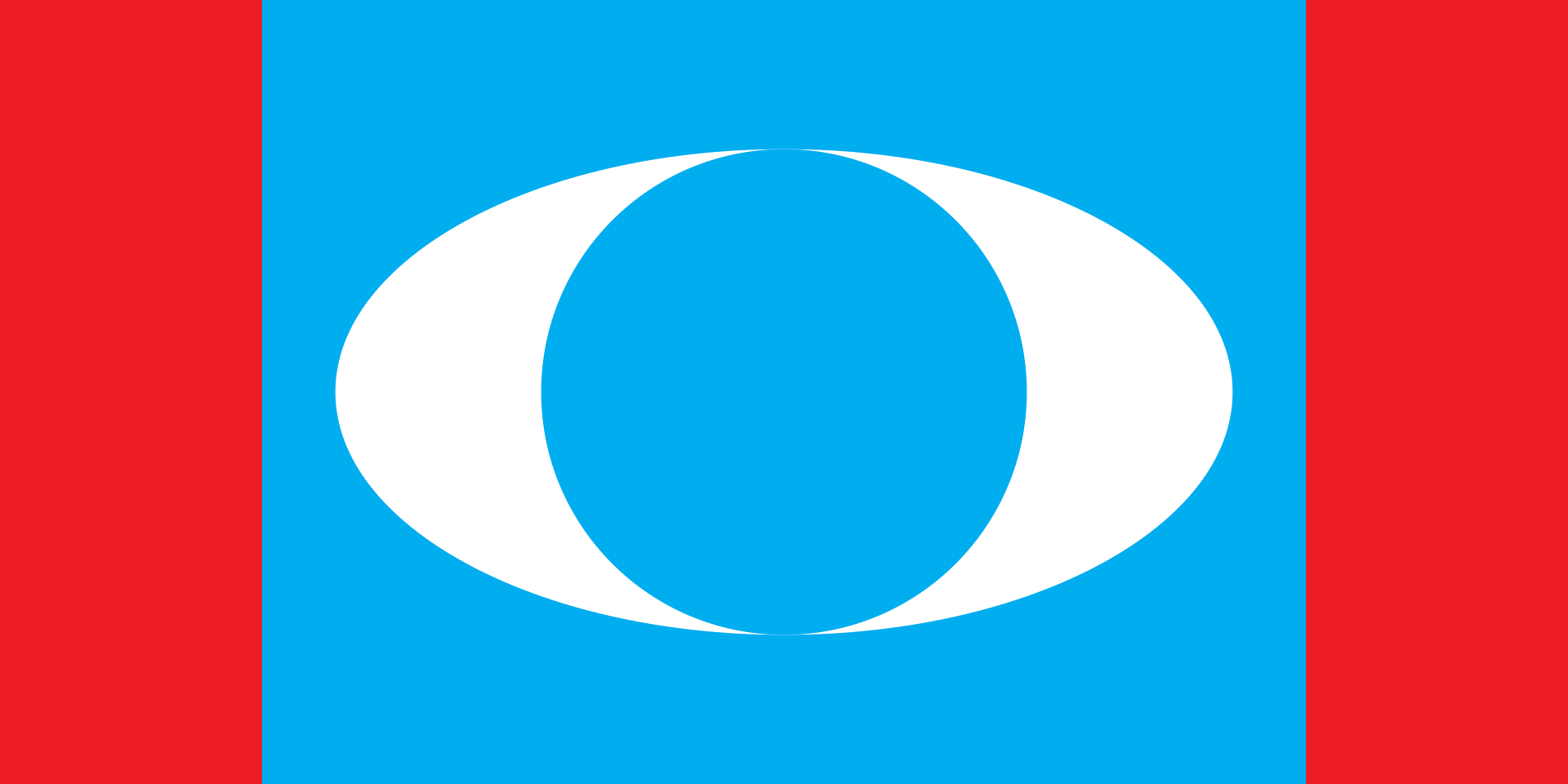 Partai Keadilan Rakyat Partai Keadilan Rakyat