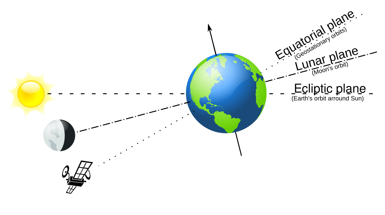 Pemeliharaan posisi orbital Pemeliharaan posisi orbital