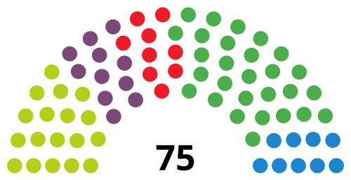 Parlemen Bask Parlemen Bask