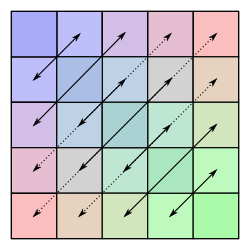 Matriks simetrik Matriks simetrik