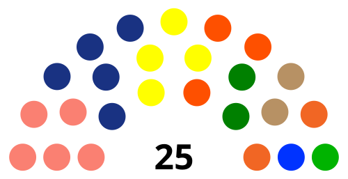Dewan Perwakilan Rakyat Kota Lhokseumawe Dewan Perwakilan Rakyat Kota Lhokseumawe