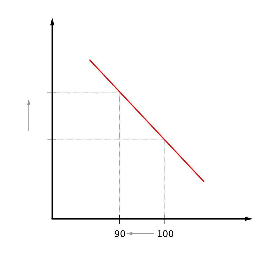 Elastisitas permintaan Elastisitas permintaan