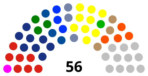 Dewan Perwakilan Rakyat Papua Dewan Perwakilan Rakyat Papua