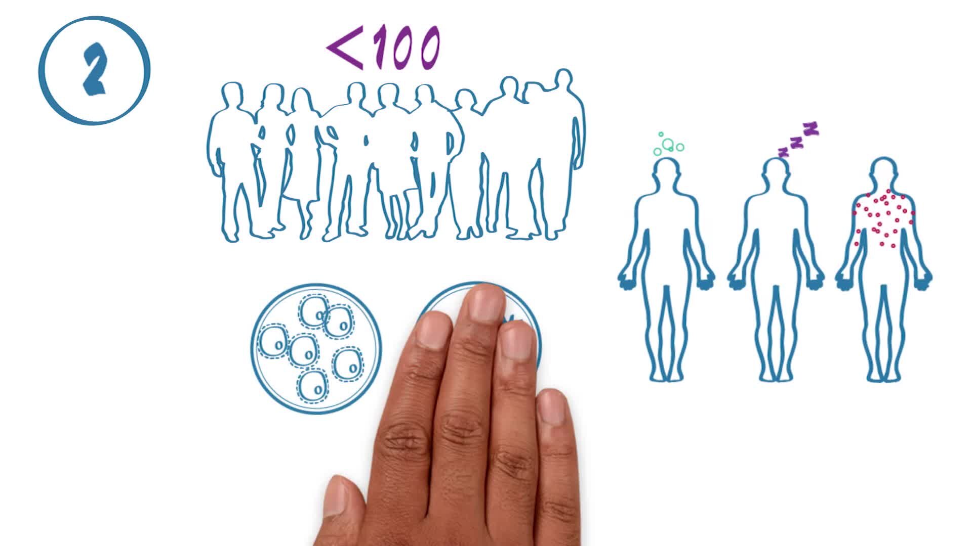 Tahap-tahap penelitian klinis Tahap-tahap penelitian klinis