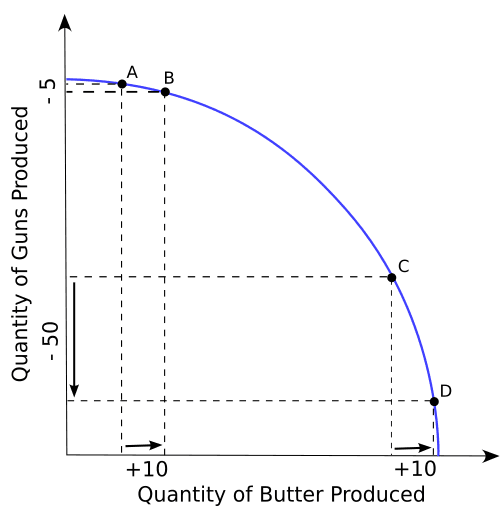 Kurva kemungkinan produksi Kurva kemungkinan produksi