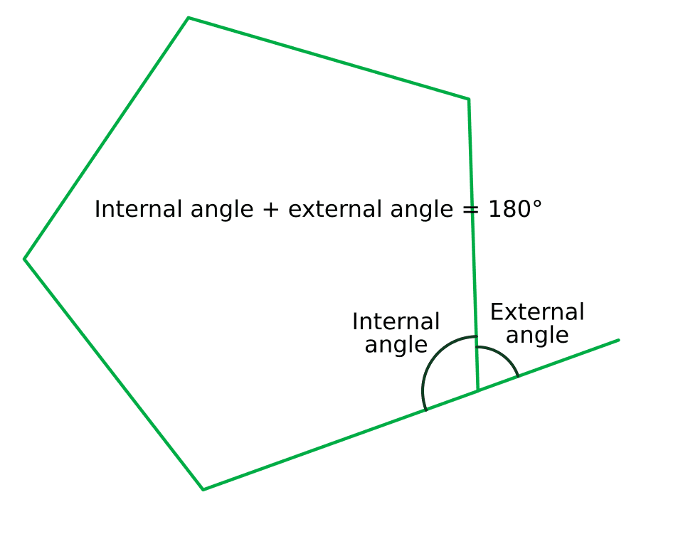 Sudut dalam dan luar Sudut dalam dan luar