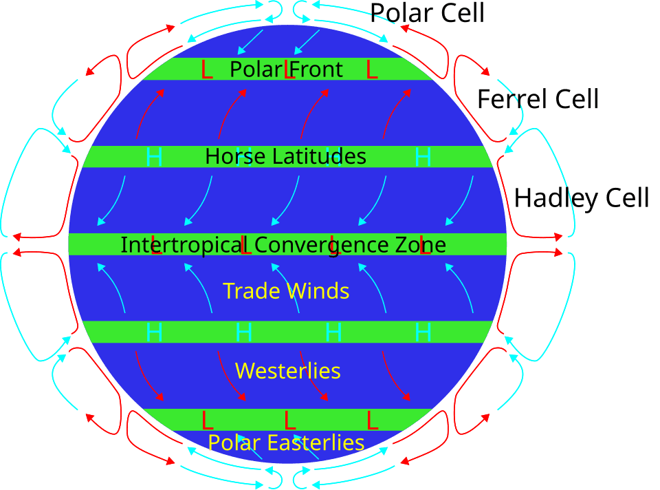 Lintang kuda Lintang kuda