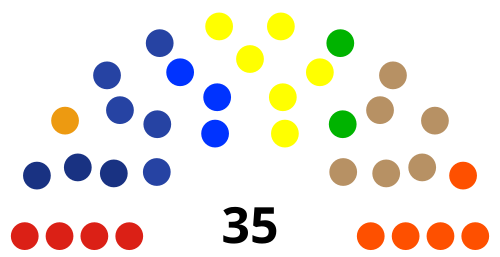 Dewan Perwakilan Rakyat Daerah Kota Sukabumi Dewan Perwakilan Rakyat Daerah Kota Sukabumi
