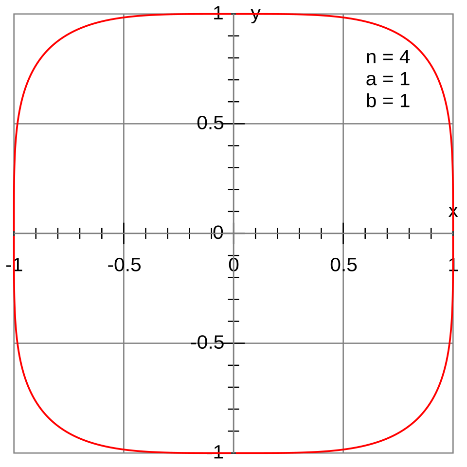 Persegi bulat Persegi bulat