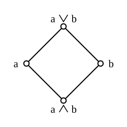 Sambungan dan pertemuan (matematika) Sambungan dan pertemuan (matematika)
