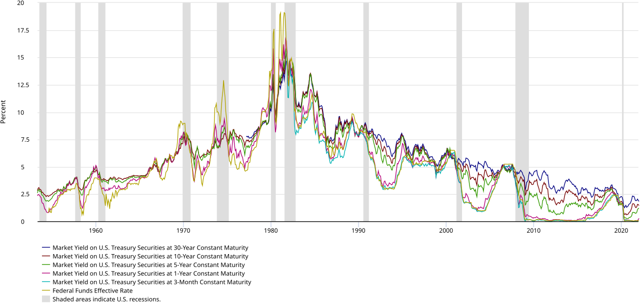 Sekuritas Treasury Amerika Serikat Sekuritas Treasury Amerika Serikat