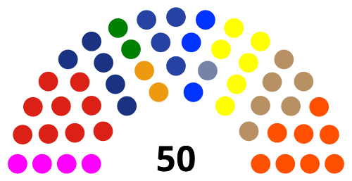 Dewan Perwakilan Rakyat Daerah Kota Medan Dewan Perwakilan Rakyat Daerah Kota Medan