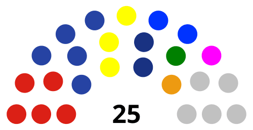 Dewan Perwakilan Rakyat Kabupaten Kaimana Dewan Perwakilan Rakyat Kabupaten Kaimana