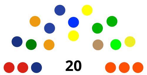 Dewan Perwakilan Rakyat Daerah Kota Tual Dewan Perwakilan Rakyat Daerah Kota Tual