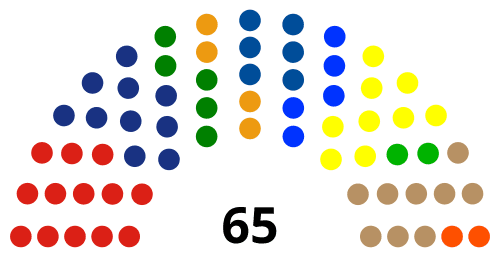 Dewan Perwakilan Rakyat Daerah Provinsi Kalimantan Barat Dewan Perwakilan Rakyat Daerah Provinsi Kalimantan Barat