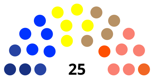 Dewan Perwakilan Rakyat Kabupaten Aceh Barat Dewan Perwakilan Rakyat Kabupaten Aceh Barat