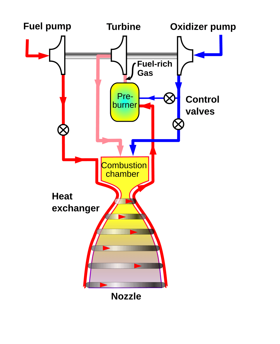 Siklus pembakaran bertahap Siklus pembakaran bertahap