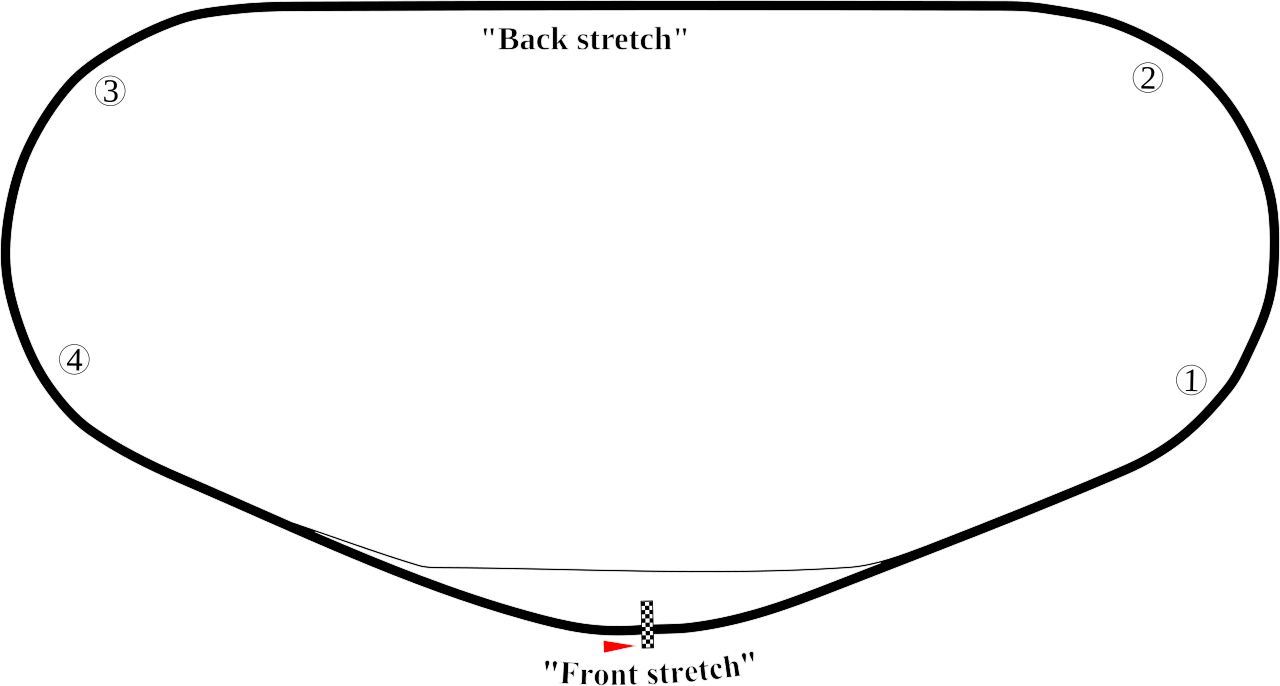 The Duel at Daytona The Duel at Daytona