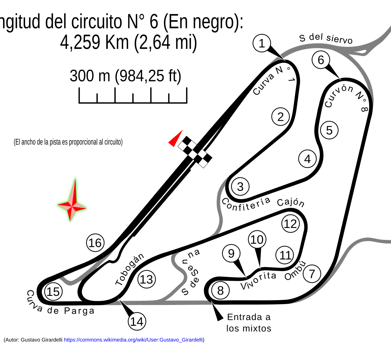 Autódromo Juan y Oscar Gálvez Autódromo Juan y Oscar Gálvez
