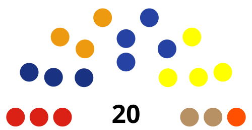 Dewan Perwakilan Rakyat Kabupaten Maybrat Dewan Perwakilan Rakyat Kabupaten Maybrat