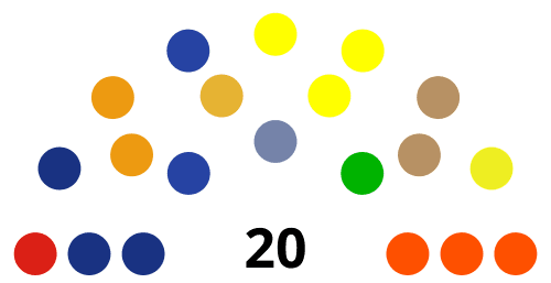 Dewan Perwakilan Rakyat Kabupaten Keerom Dewan Perwakilan Rakyat Kabupaten Keerom