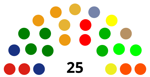 Dewan Perwakilan Rakyat Kabupaten Paniai Dewan Perwakilan Rakyat Kabupaten Paniai