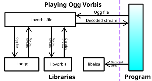 Pustaka (perangkat lunak) Pustaka (perangkat lunak)