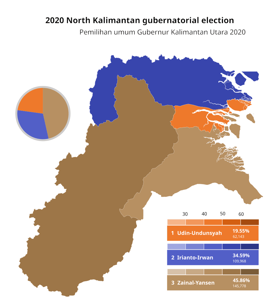 Pemilihan umum Gubernur Kalimantan Utara 2020 Pemilihan umum Gubernur Kalimantan Utara 2020