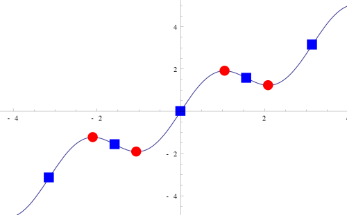 Titik kritis (matematika) Titik kritis (matematika)