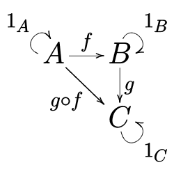 Kategori (matematika) Kategori (matematika)