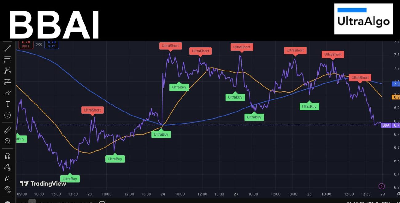 BBai Stock: Pertarungan Sengit di Pasar AI