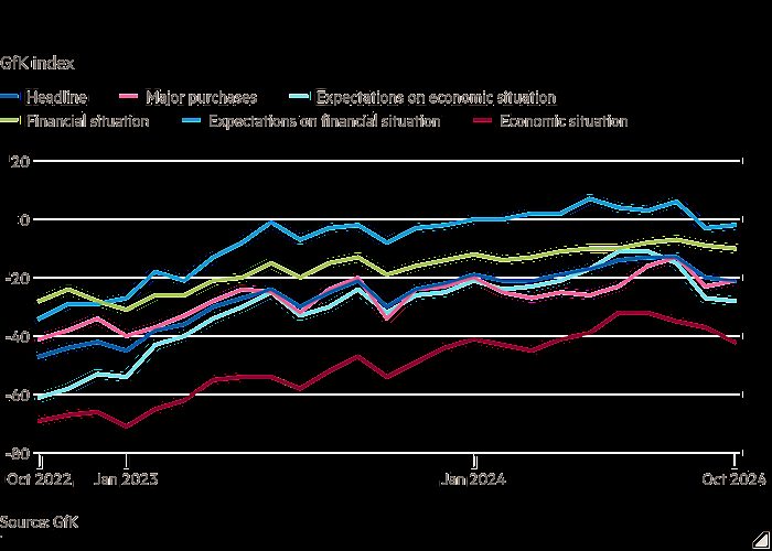 Consumer Confidence Slips ke Titik Kritis, Bagaimana Ini Mempengaruhi Ekonomi Dunia?