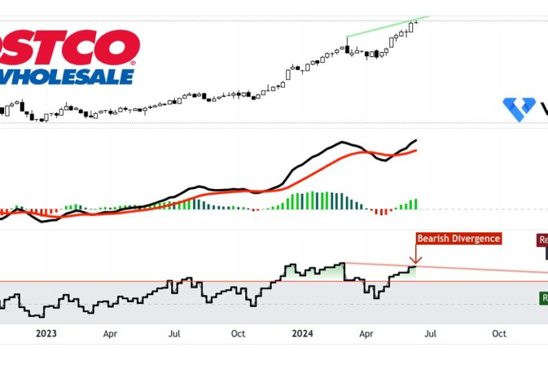 Costco Stock: Mengapa Pertumbuhan Anggota Baru Menjadi Fokus Utama Investor