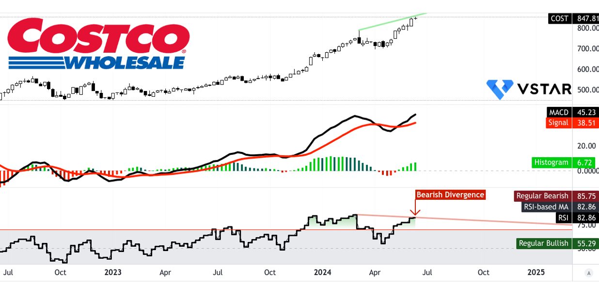 Costco Stock: Mengapa Pertumbuhan Anggota Baru Menjadi Fokus Utama Investor
