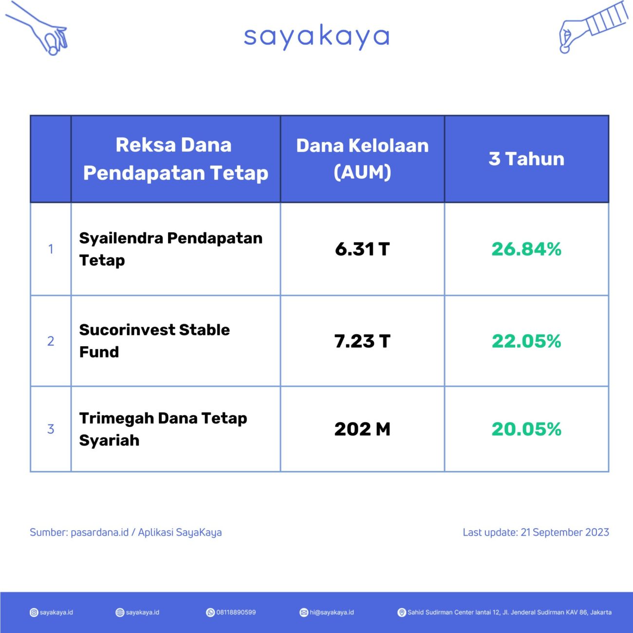 Dividend: Investasi yang Menguntungkan dengan Pendapatan Tetap