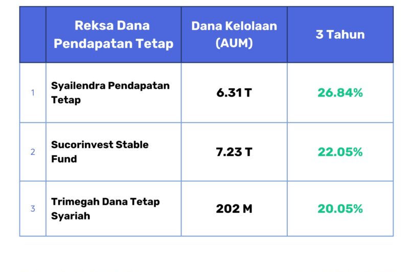 Dividend: Investasi yang Menguntungkan dengan Pendapatan Tetap